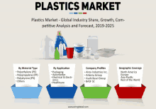 a poster for the plastics market showing various types of plastics