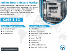 an advertisement for the indian smart meters market with a picture of a meter