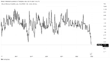 a graph of the bitcoin historical volatility index