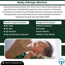 a poster titled baby ddrops market with a picture of a baby being given a drop