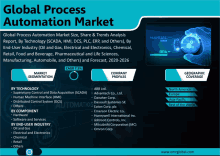 an advertisement for the global process automation market shows a hand holding a button