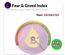 a poster for the fear and greed index shows a rainbow colored circle with a g on it