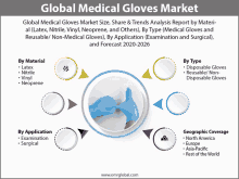 global medical gloves market size share & trends analysis report by materi al ( latex nitrile vinyl neoprene and others )