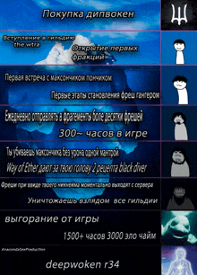 a russian iceberg with the word deepwoken on the bottom