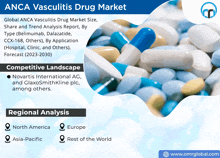 an advertisement for the anca vasculitis drug market shows a pile of pills