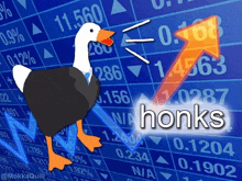 an ostrich is standing in front of a stock chart with the word honks on it