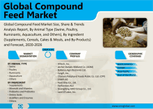 a poster for the global compound feed market shows a person holding a pile of feed