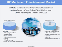 uk media and entertainment market analysis report by type online digital platform and offline platform and forecast 2020-2026