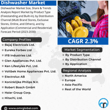 a poster showing a woman using a dishwasher and the dishwasher market