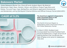 a global bakeware market size share & trends analysis report by material is shown