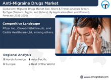 an advertisement for anti-migraine drugs market shows a woman with a headache