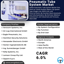 an advertisement for pneumatic tube system market shows a picture of a room