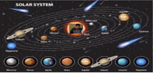 a picture of the solar system with a picture of a person in the middle