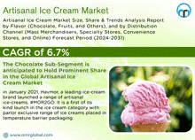 an advertisement for artisanal ice cream market with a picture of a cone of ice cream