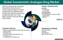 a poster titled global somatostatin analogue drug market with company profiles and geographic coverage