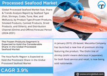 a poster for the processed seafood market with a picture of a person cutting a piece of salmon