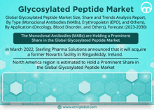 an advertisement for the global glycosylated peptide market with a blue background