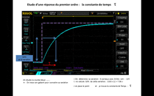 a computer screen displays a graph with the words etude d' une réponse du premier ordre