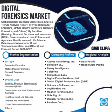 a poster for the digital forensics market shows a fingerprint