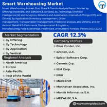 an advertisement for smart warehousing market shows a warehouse full of boxes