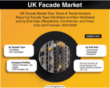 uk facade market size share & trends analysis report by facade type ventilated and non ventilated