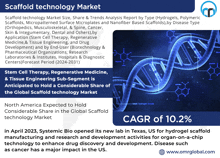 an advertisement for a scaffold technology market shows a dna structure