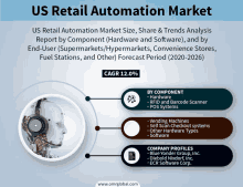 us retail automation market size share & trends analysis report by component hardware and software and by end-user