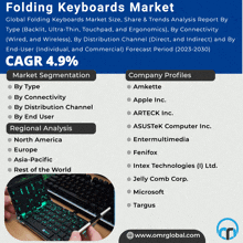 an advertisement for a folding keyboards market with a picture of a keyboard