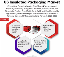 us insulated packaging market size share & trends analysis report