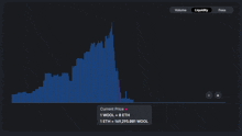 a graph showing the current price of 1 wool