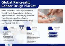 an advertisement for global pancreatic cancer drugs market with a picture of a person holding pills