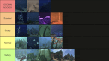 a tier list of different types of underwater landscapes including ooonn noooo scariest scary normal and safety