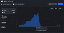 a graph of wool / eth shows the current price