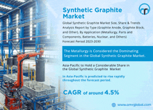 an advertisement for synthetic graphite market with a robotic arm