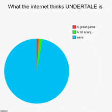 a pie chart shows that undertale is a great game and a bit scary