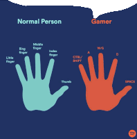 a poster showing a normal person and a gamer hand