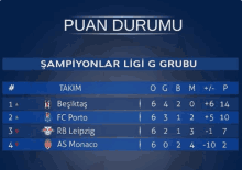 a table showing the puan durumu of a soccer league