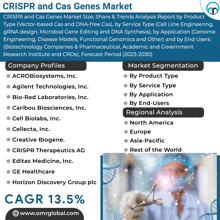 an advertisement for crispr and cas genes market shows the company profiles and market segmentation