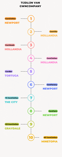 a timeline of a company called tijdlijn van cwncompany is shown