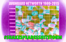 a chart showing avonbard networth from 1980 to 2015