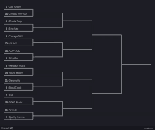 a bracket for odd future chicago neo-soul florida trap and emo rap