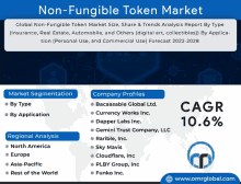 an advertisement for a non-fungible token market shows the cagr of 10.6%