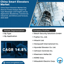 an advertisement for china smart elevators market shows a picture of an elevator and the company profiles