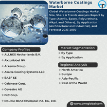an advertisement for waterborne coatings market shows the company profiles and market segmentation