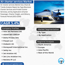 an advertisement for air charter services shows a plane on the ground