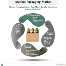 a graphic showing the alcohol packaging market size share trends growth and forecast 2019-2025