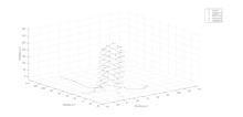 a 3d graph showing a number of followers and their position