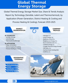 a global thermal energy storage market size share & trends analysis