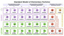 the standard model of elementary particles is shown in a diagram