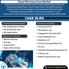 an advertisement for cloud microservices market size share & trends analysis report market by deployment model ( public cloud private cloud and hybrid cloud ) by enterprise size